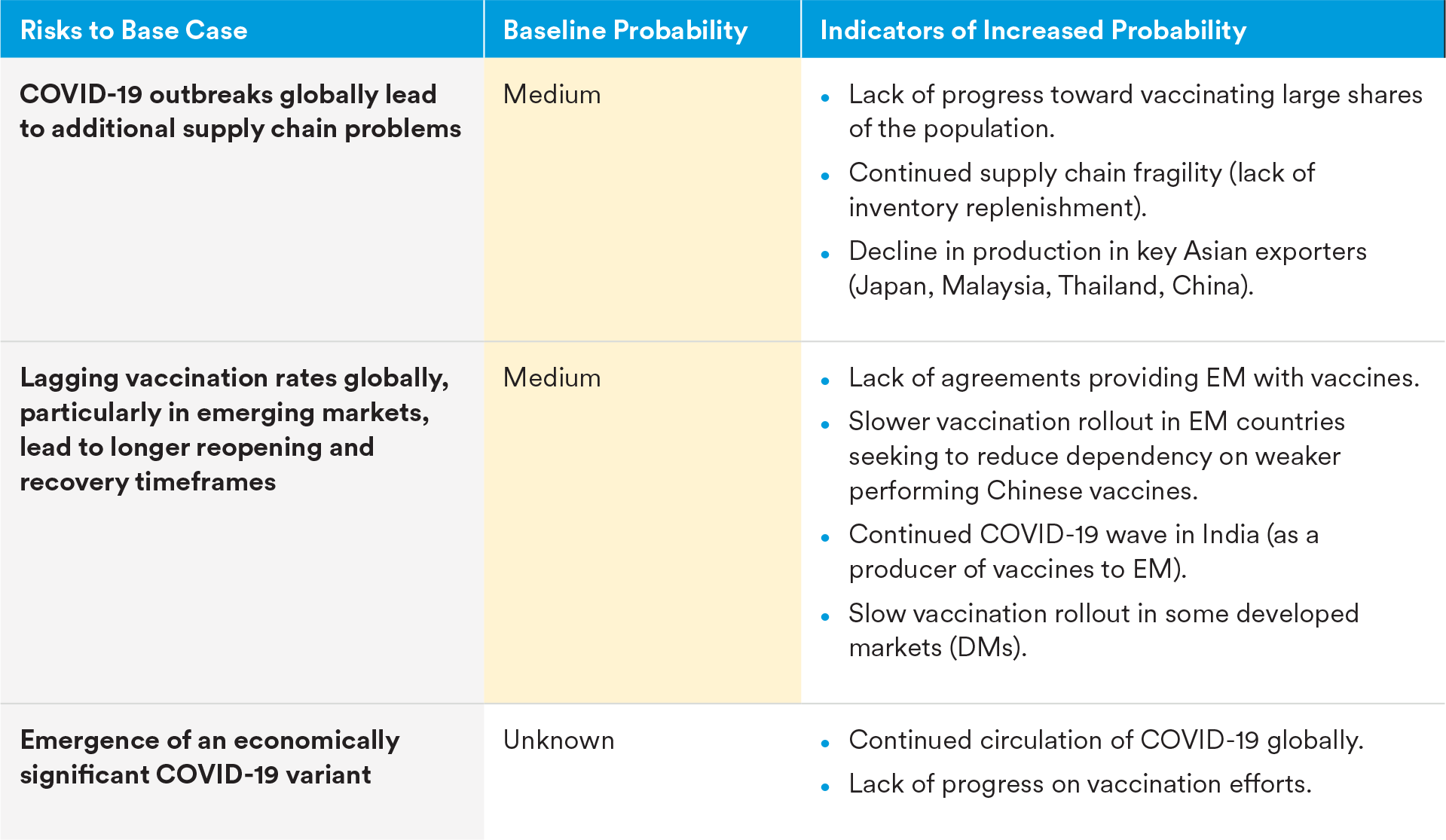 Recovery Risks at Mid-Year 2021 | MetLife Investment Management