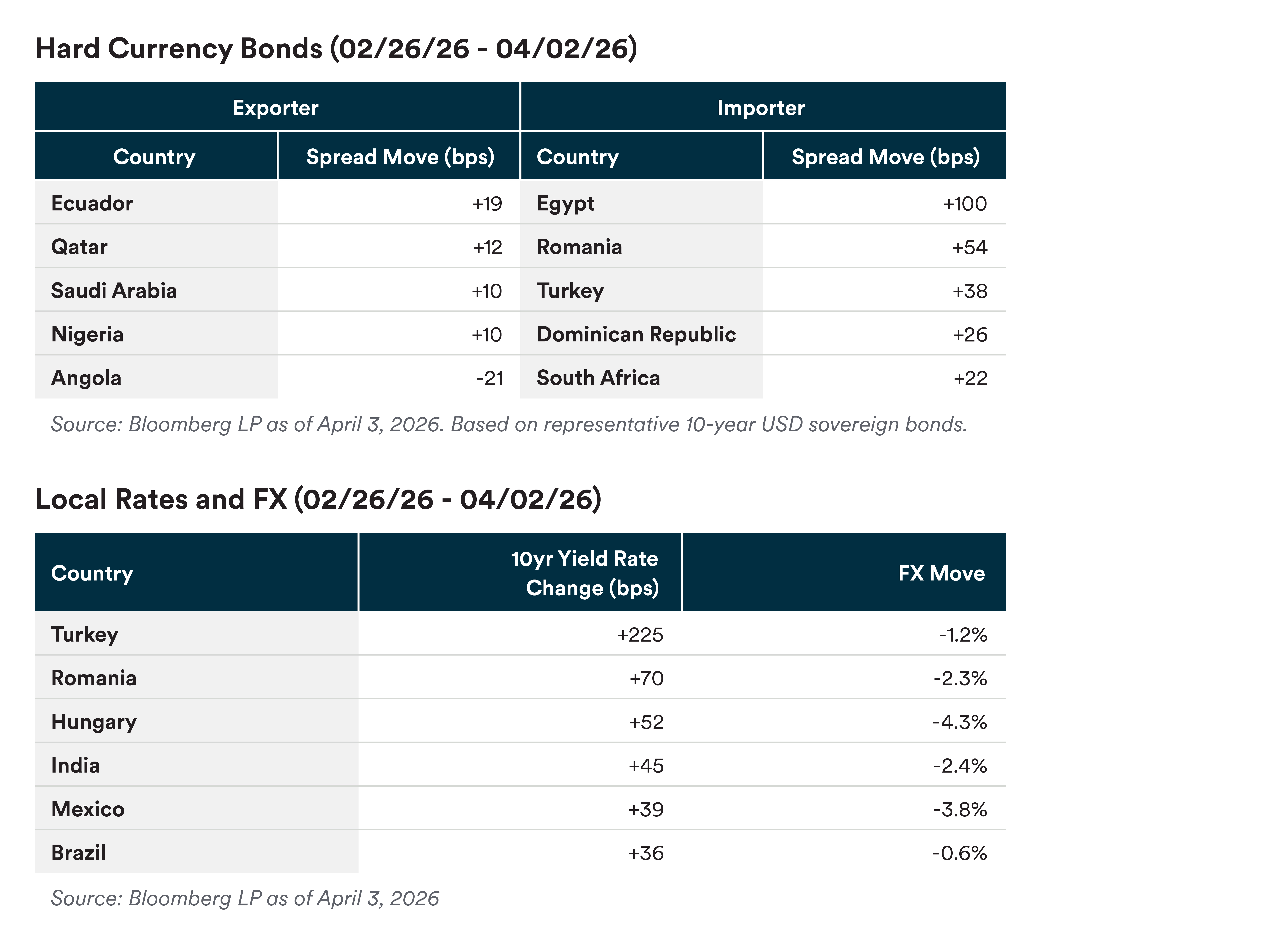 Quick Snapshot of Movers Quick Snapshot of Movers