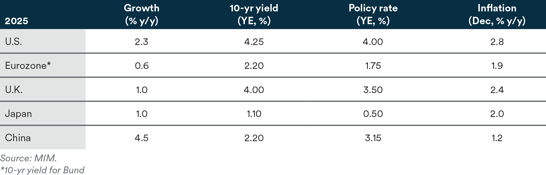 Tariff growth rate table