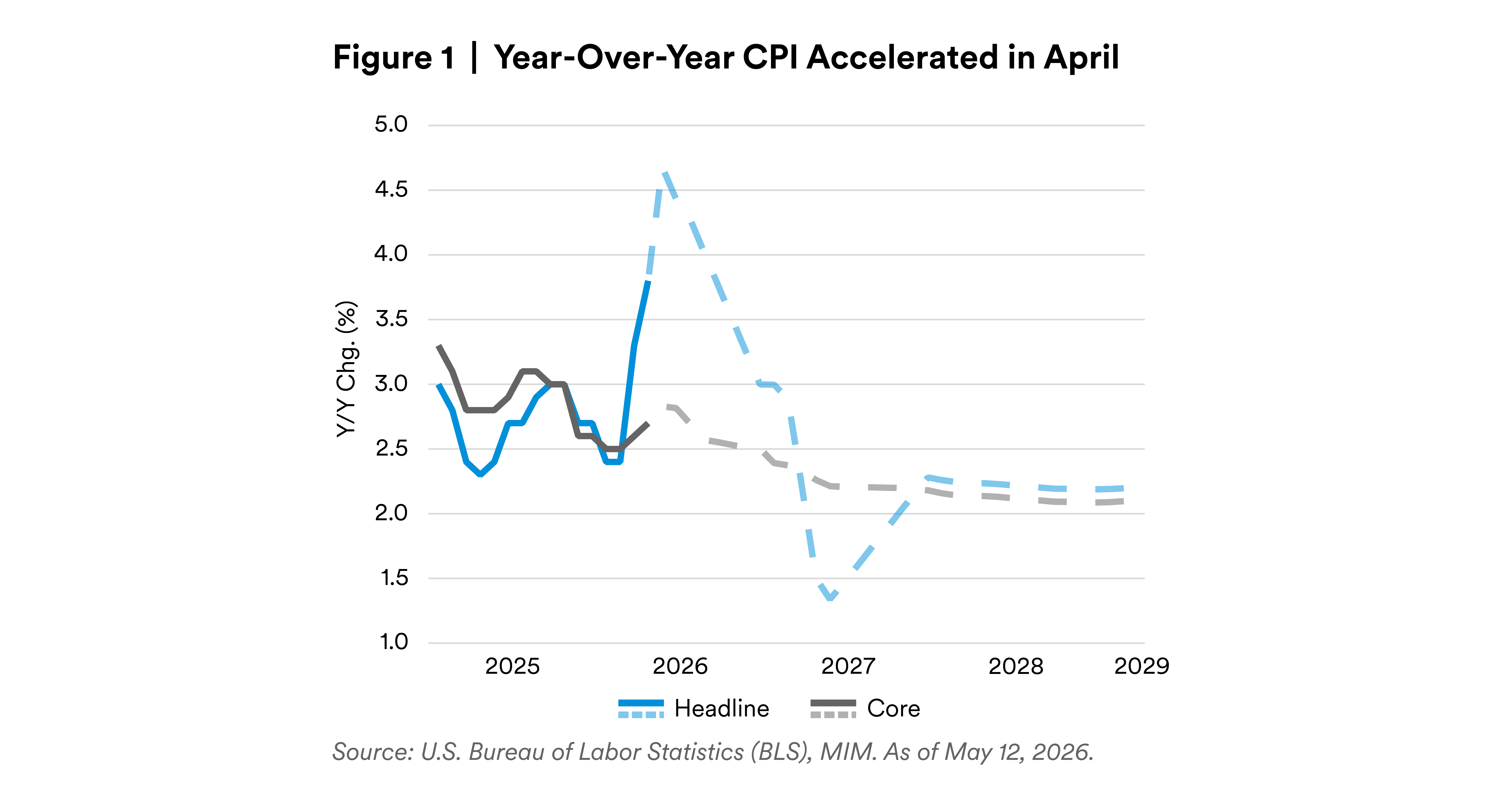 ISM Manufacturing Is No Longer Contracting