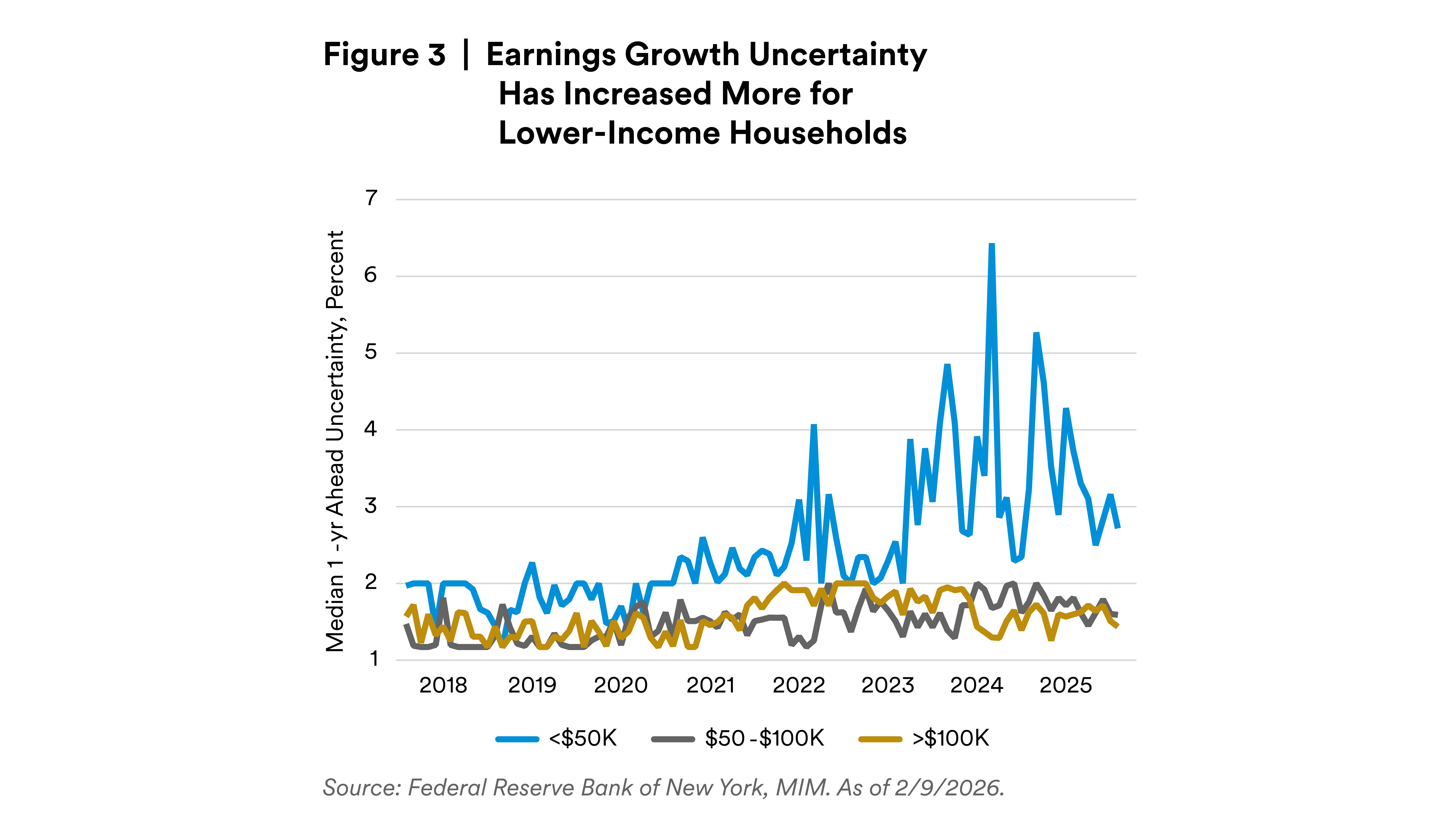 Earnings Growth