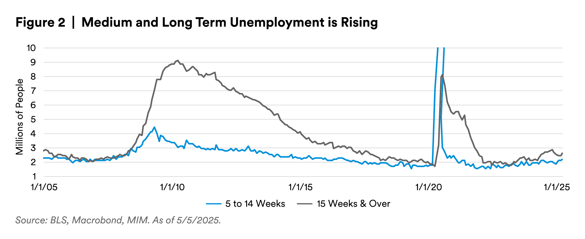 unemployment-is-rising