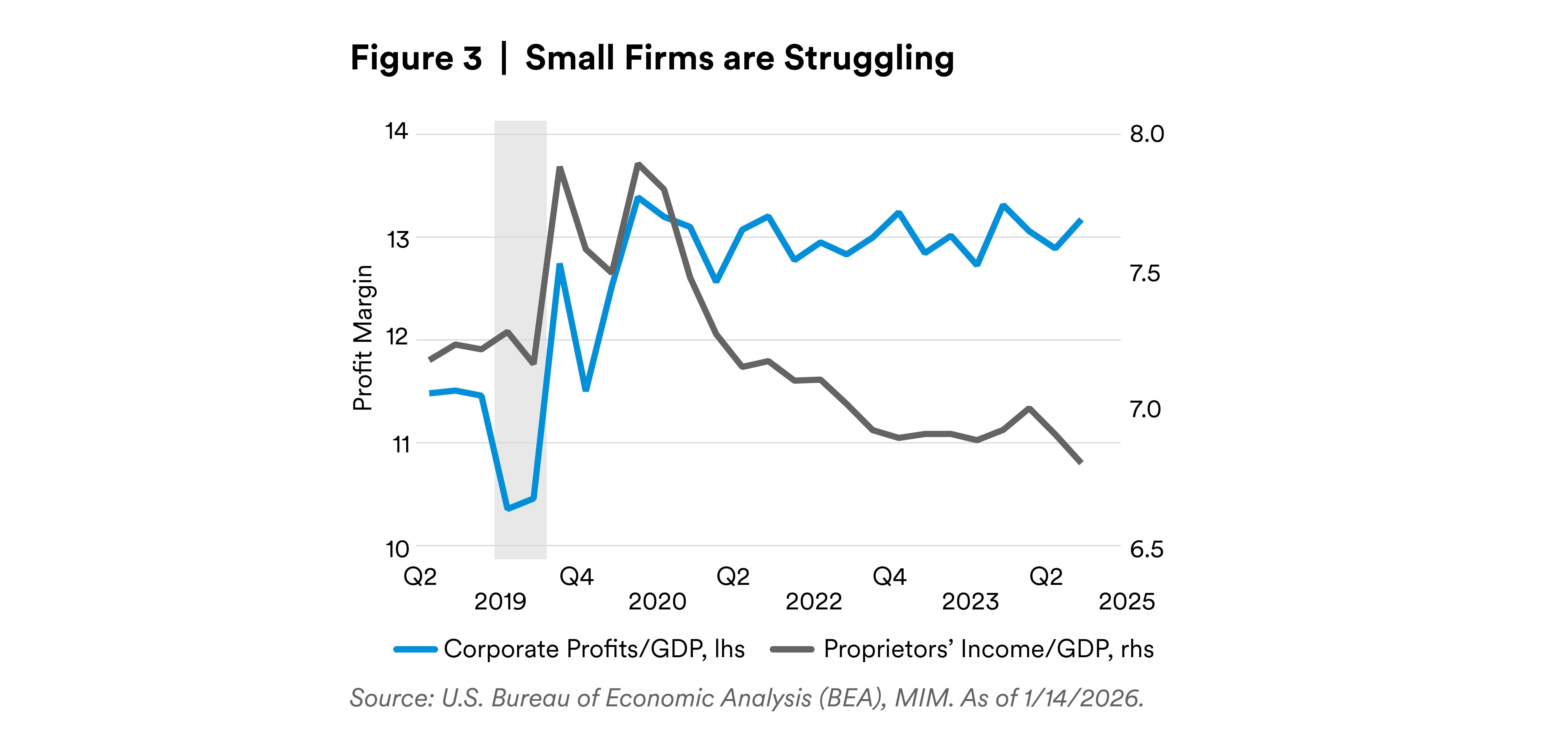 Shaped Profits Shaped Profits