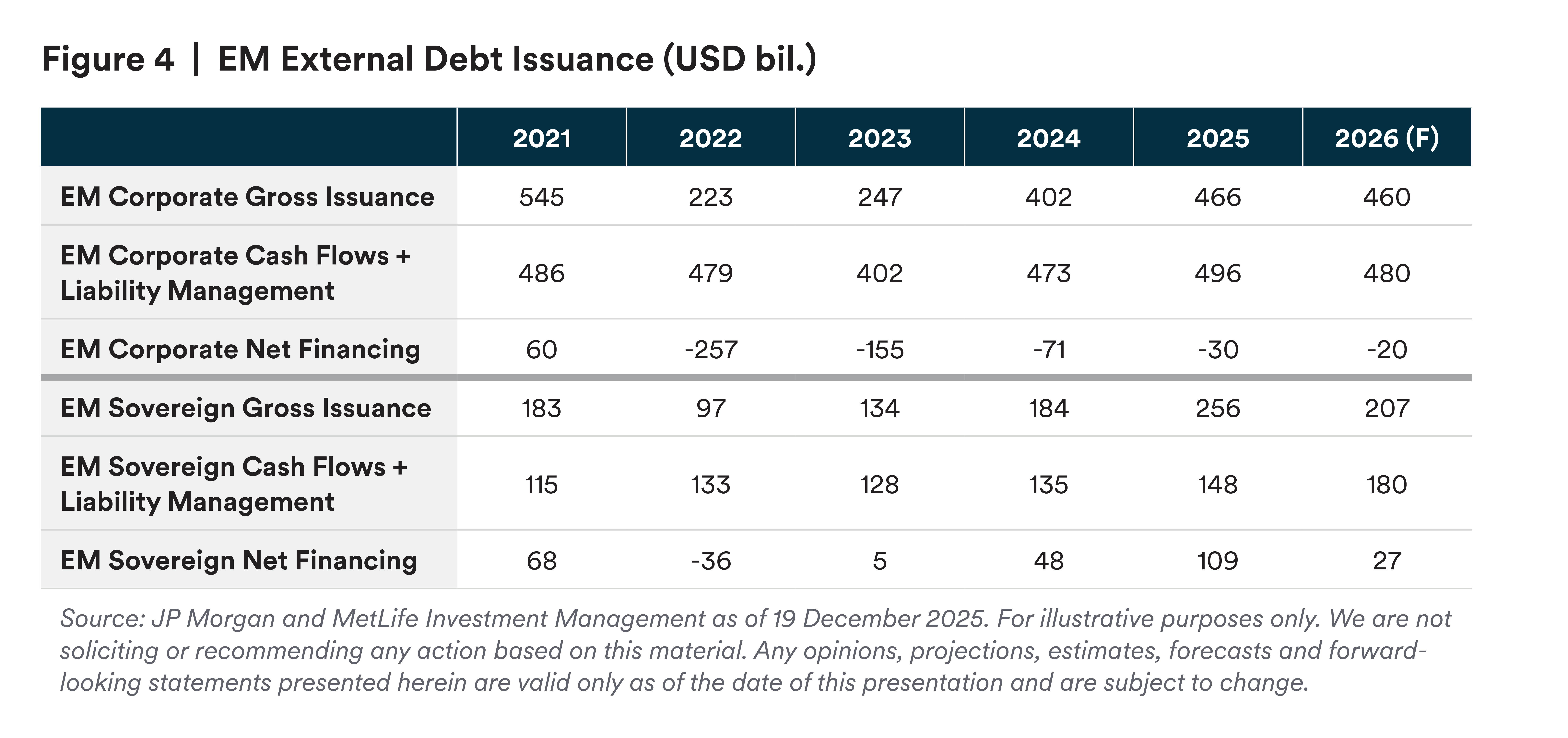 EM external debt insurance