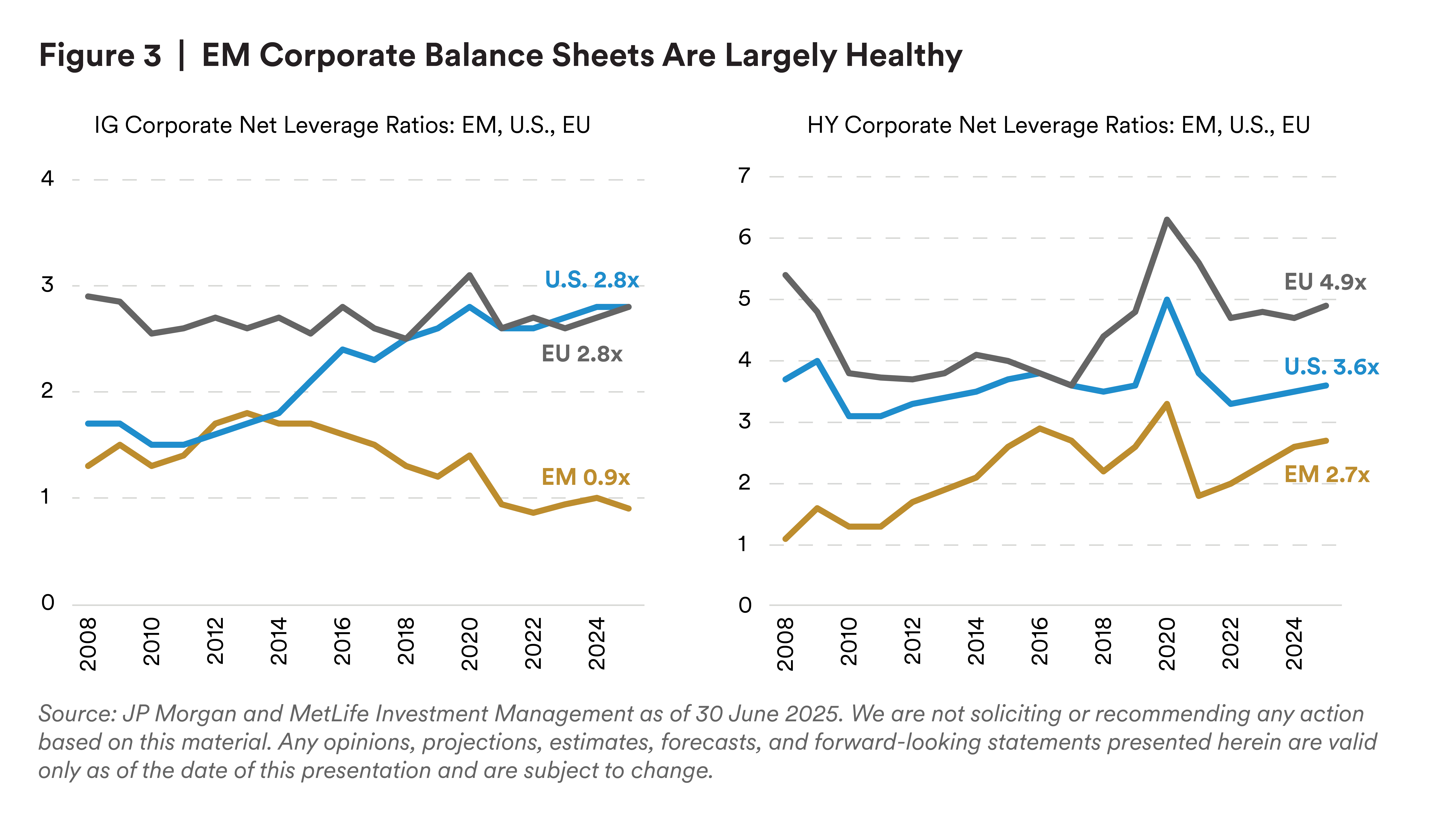 Corporate balance sheets