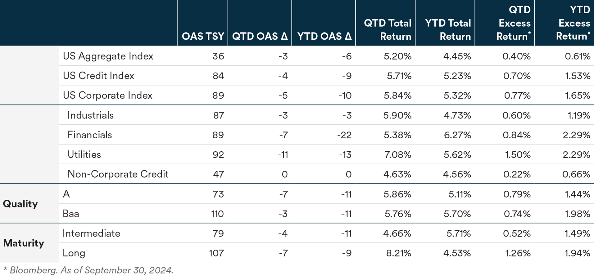 World Tariff Table
