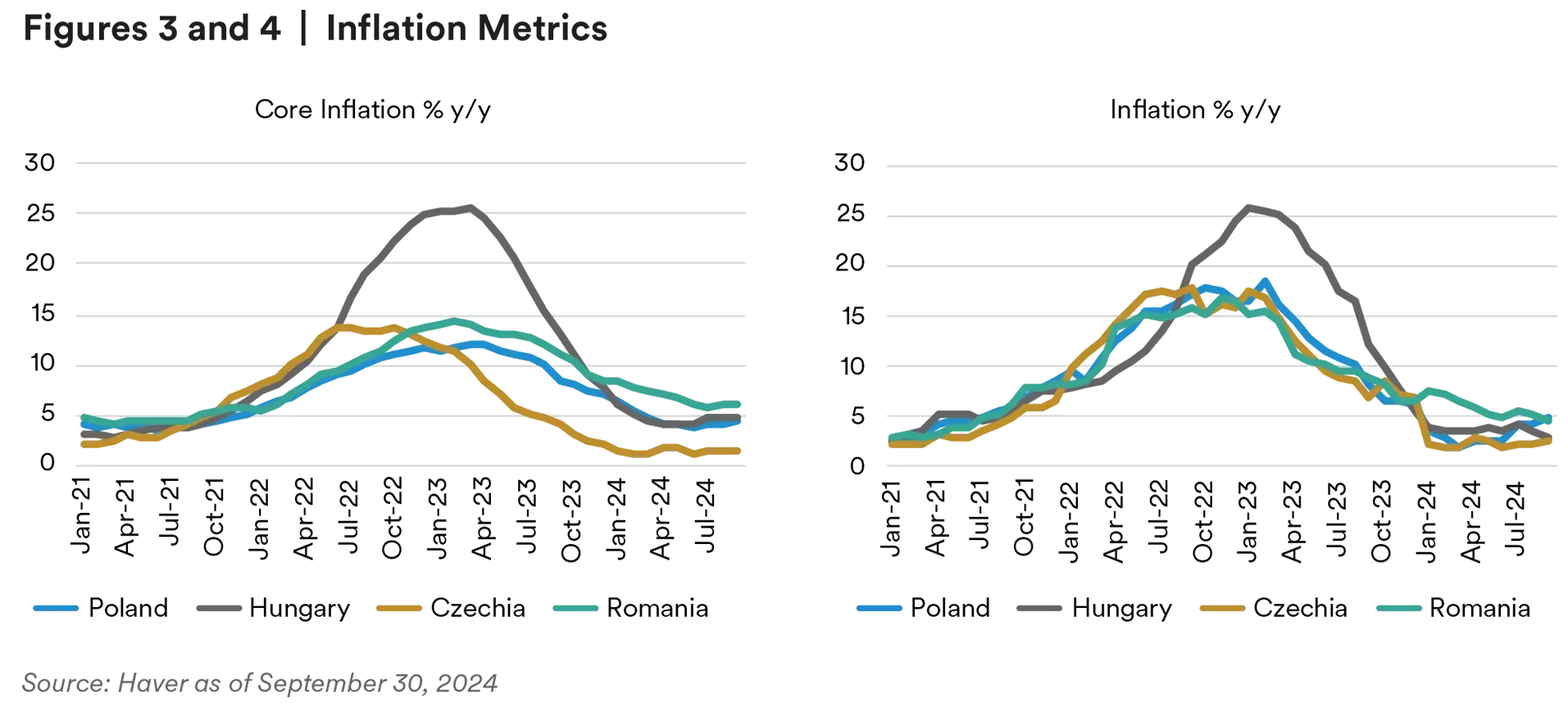 Inflation Metrics